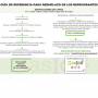 1 Botella Gas Gasica D2 226g Alternativo R12, R134A Freeze